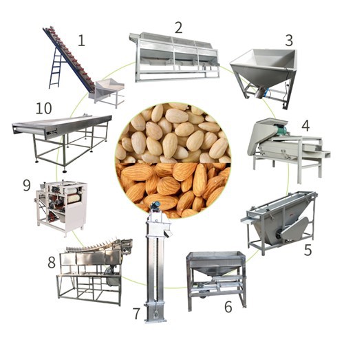 Mantelin käsittelykone